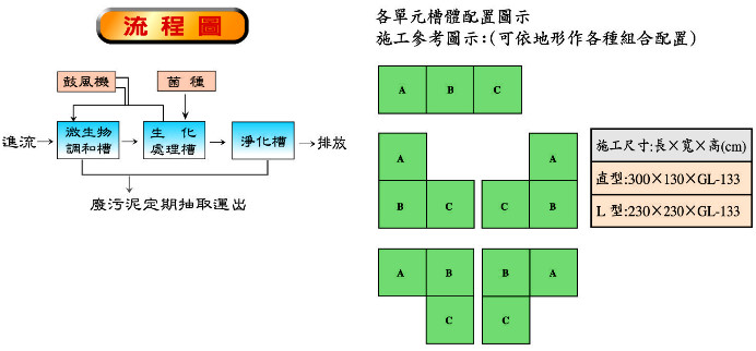 固得耐環境工程有限公司 預鑄式汙水處理設施配套產品 Pe化糞池 Frp化糞池 Pe環保化糞槽 Frp環保化糞槽 環保化糞處理槽 化糞處理設備